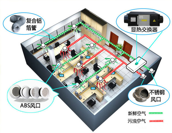 揚子江新風示意圖 